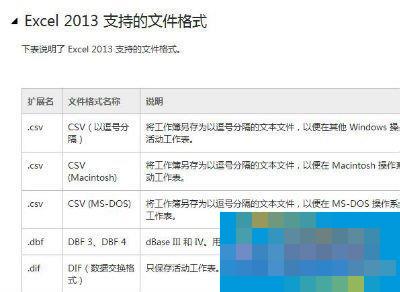 Win7该文件没有与之关联的程序来执行操作的处理方法