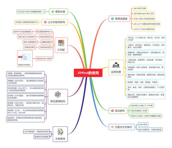 Xmind思想导图截图